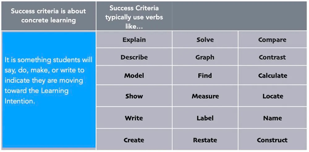 Success Criteria Chart