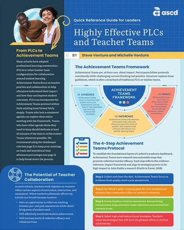 Highly Effective PLCs and Teacher Teams